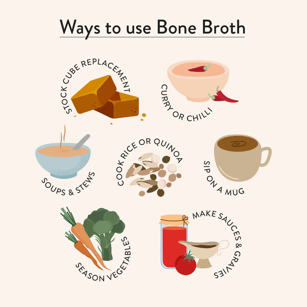 Illustrations of ways to use bone broth on a white background
