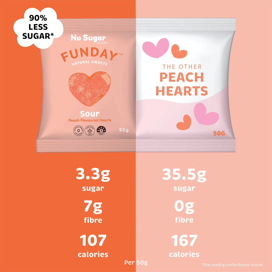 Two packages of peach-flavored heart-shaped sweets with nutritional information on an orange and pink background.