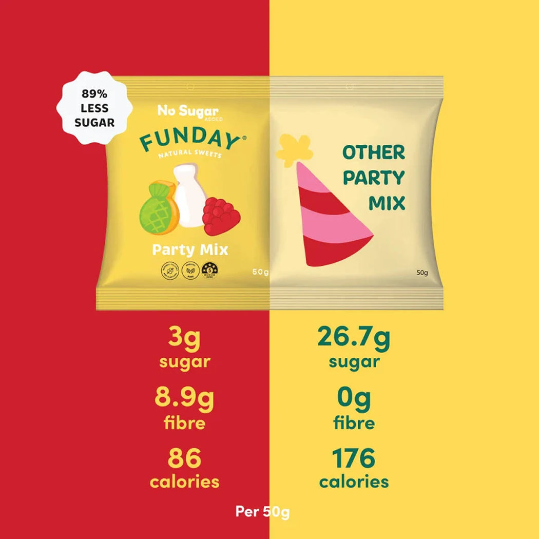 Comparison of 'No Sugar FUNDAY' party mix and 'Other Party Mix' on a red and yellow background.