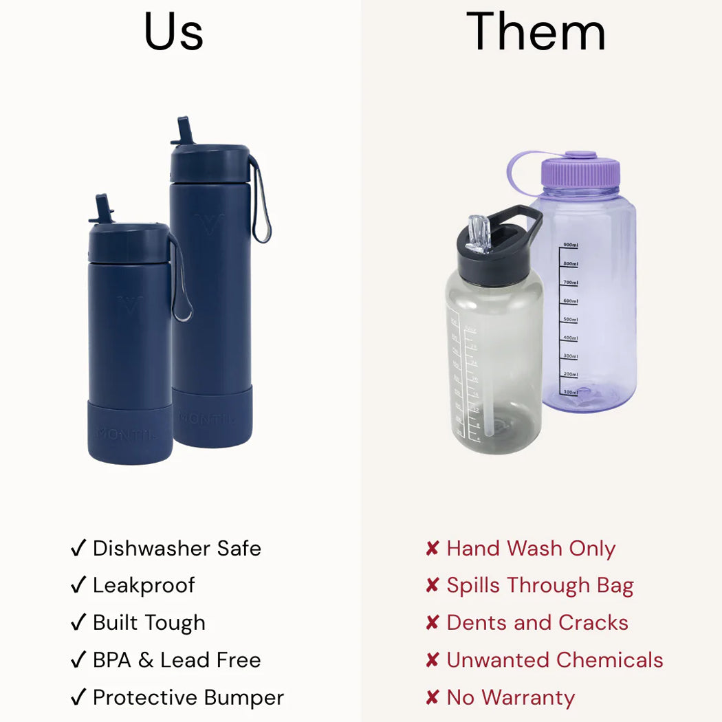 Comparison of two water bottles labeled 'Us' and 'Them' with features listed below each.
